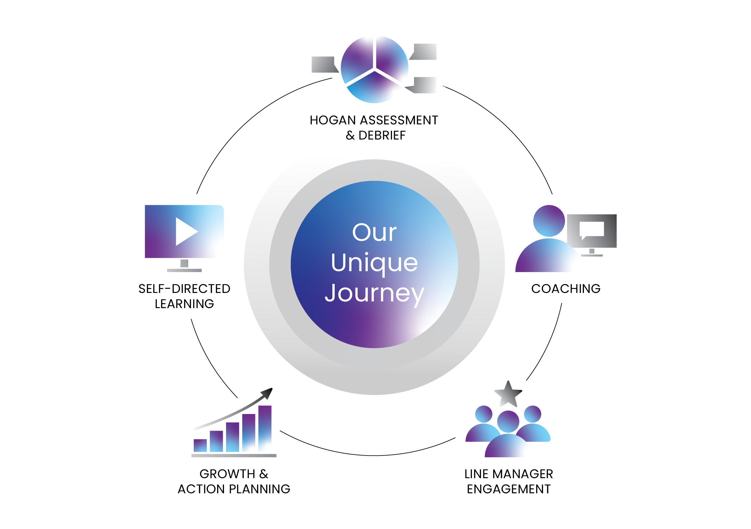 Small group leadership workshop or facilitated discussion in a modern, light-filled workspace.