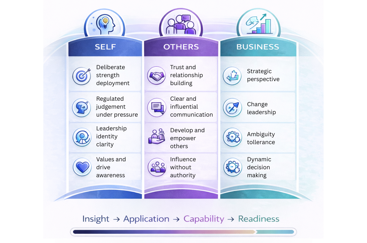 Small group leadership workshop or facilitated discussion in a modern, light-filled workspace.